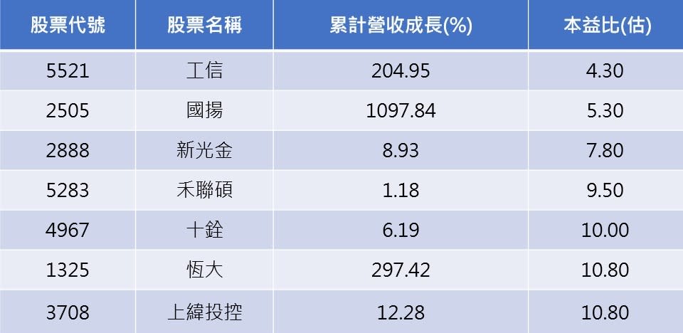 資料來源:CMoney/ 整理:陳唯泰