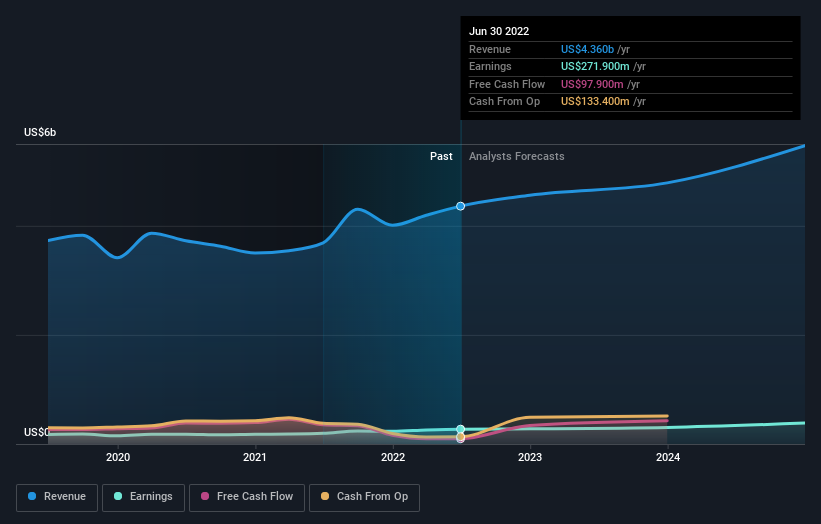 earnings-and-revenue-growth