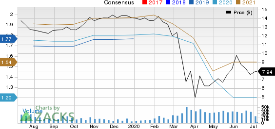 MGIC Investment Corporation Price and Consensus