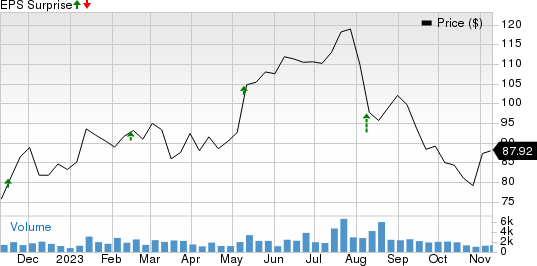 Copa Holdings, S.A. Price and EPS Surprise