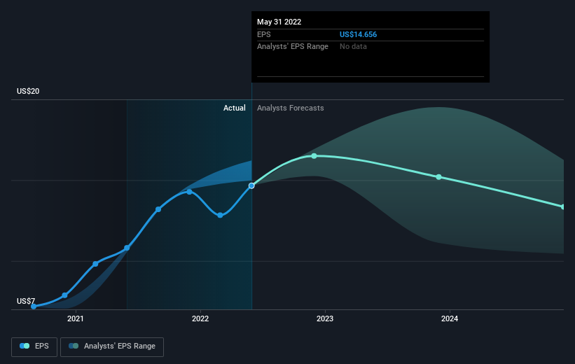 earnings-per-share-growth