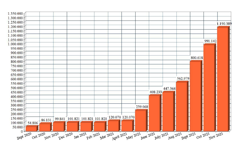 Fines accumulated against Covid-19 rule breakers at Westminster magistrates court since September last year (Tristan Kirk/ES)