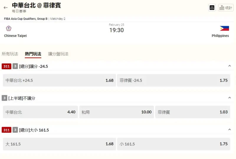 ▲台灣運彩看好菲律賓大勝。(圖／取自台灣運彩）
