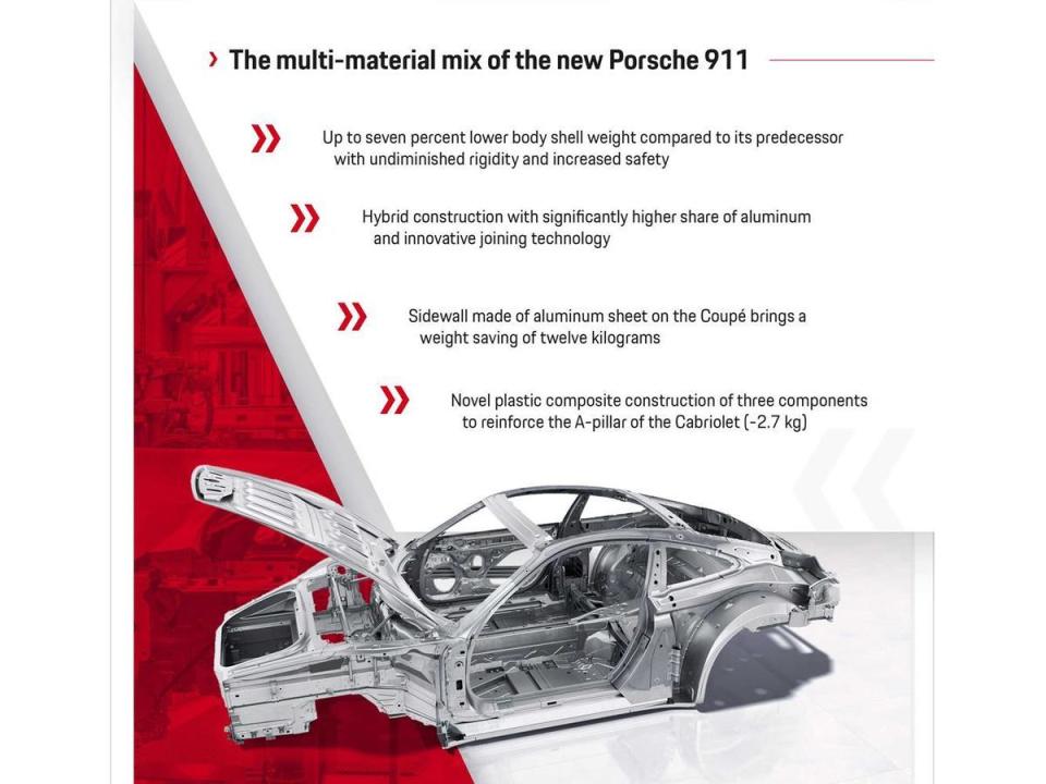 使用特殊塑料創造出的混合材質打造全新911的A柱結構，重量因此減輕了 2.7 kg。