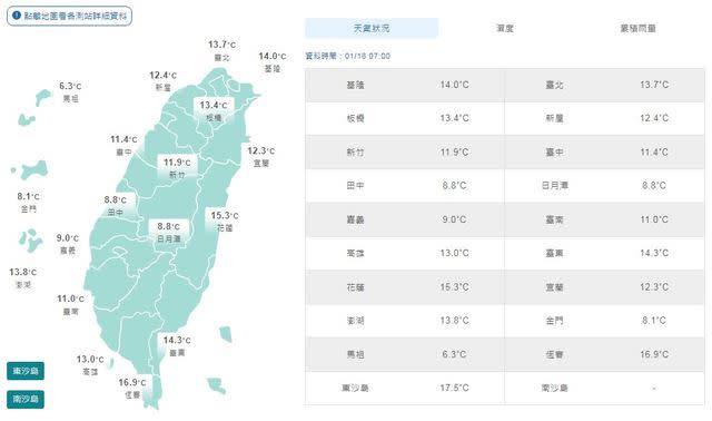 冷空氣減弱了！明起「逐日回溫」 週四上看28度 | 