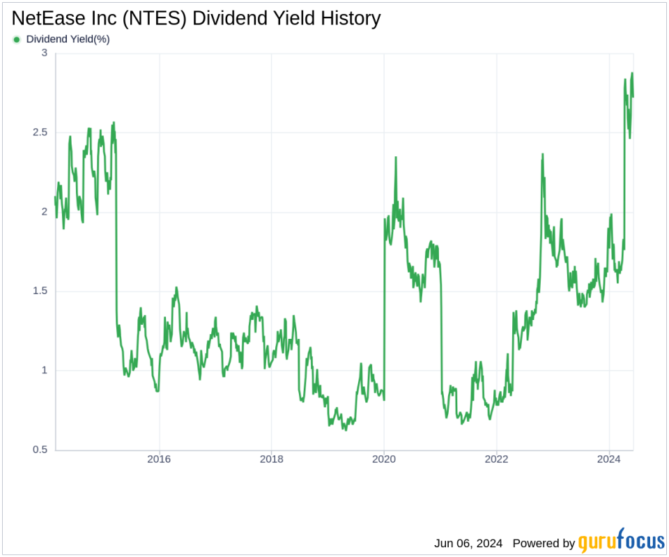 NetEase Inc's Dividend Analysis