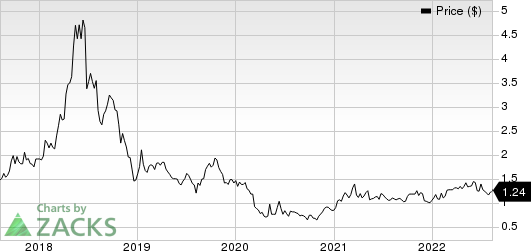 Profire Energy, Inc. Price