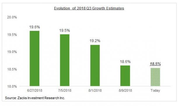 Strong Retail Sector Earnings Performance