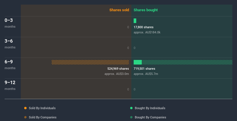 insider-trading-volume