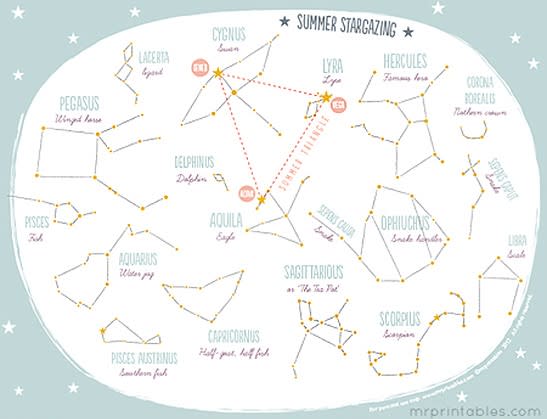 “Summer Stargazing” free print. Download it at https://mrprintables.com/printable-constellation-map-summer.html