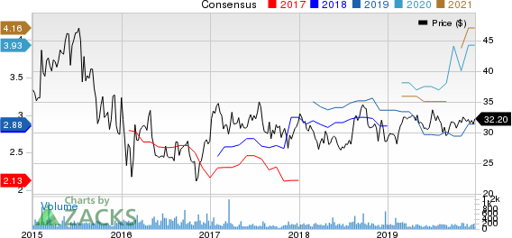 Delek Logistics Partners, L.P. Price and Consensus