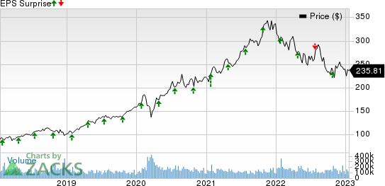 Microsoft Corporation Price and EPS Surprise