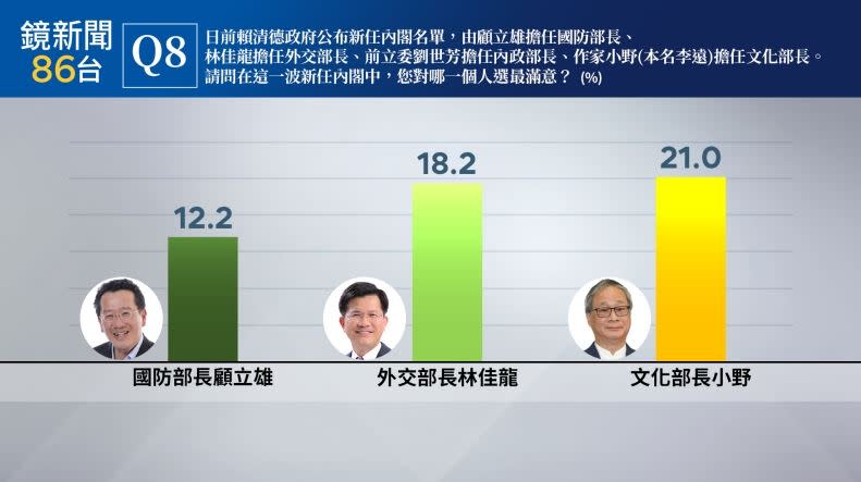 鏡新聞第十五波政經情勢民意調查（圖／鏡新聞提供）