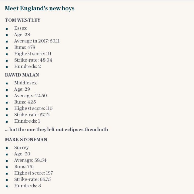 Meet England's new boys