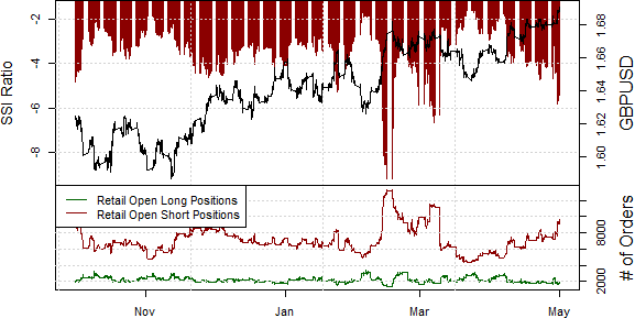 ssi_gbp-usd_body_Picture_15.png, British Pound Forecast Calls for Strength