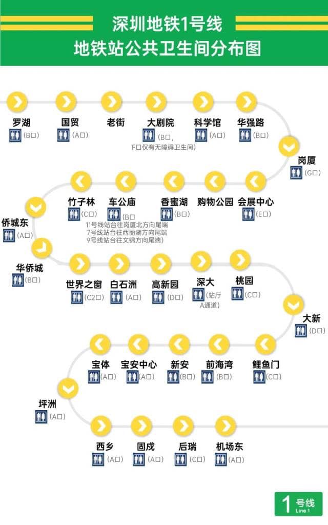 深圳地鐵｜深圳地鐵各線洗手間地圖攻略！2大方法幫你解決「緊急」情況