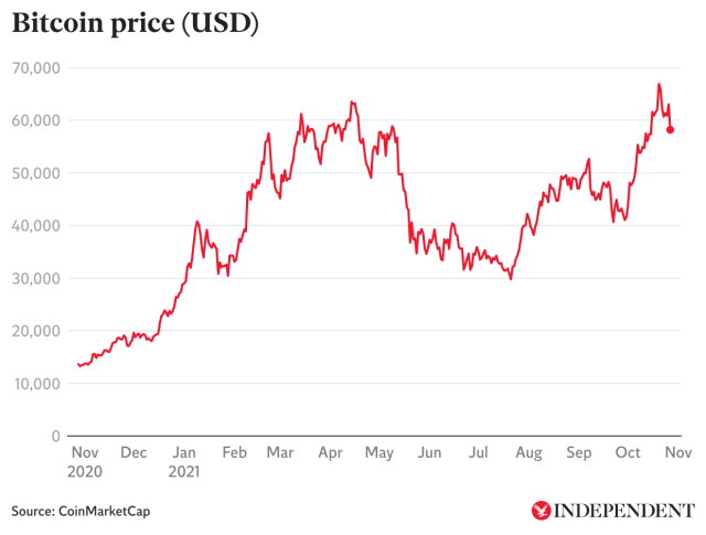 Can Bitcoin (BTC) Surpass $70,000 In The Next 6 Months? Analyst