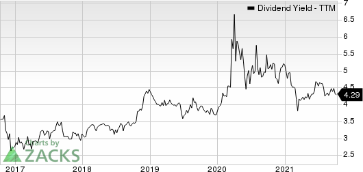 LCNB Corporation Dividend Yield (TTM)