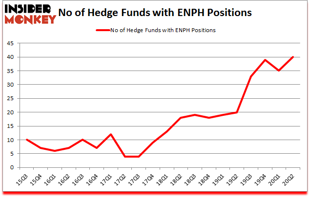 Is ENPH A Good Stock To Buy?