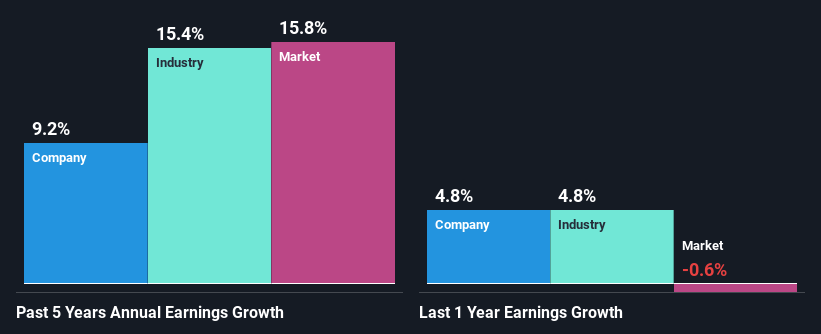 past-earnings-growth