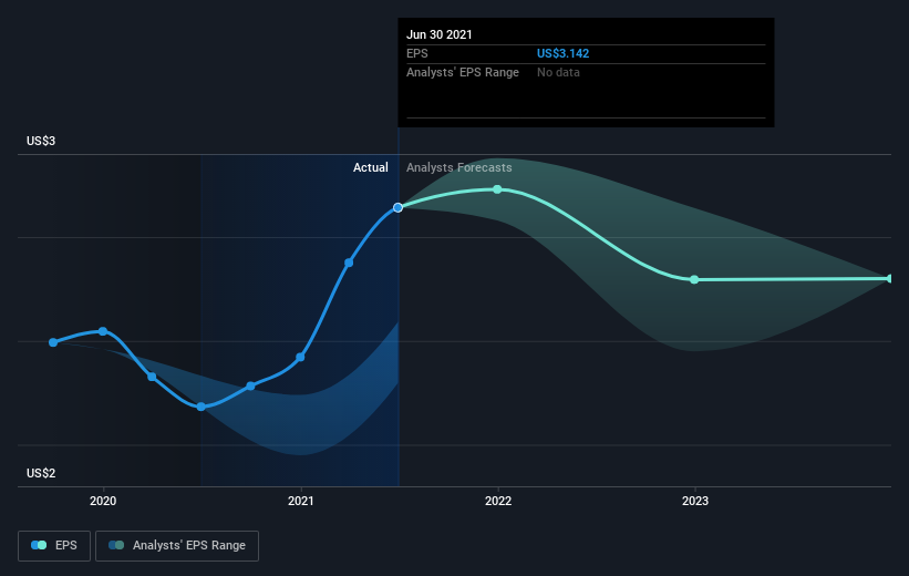 earnings-per-share-growth