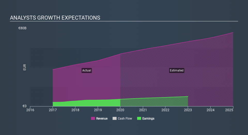 ENXTPA:MC Past and Future Earnings, January 31st 2020