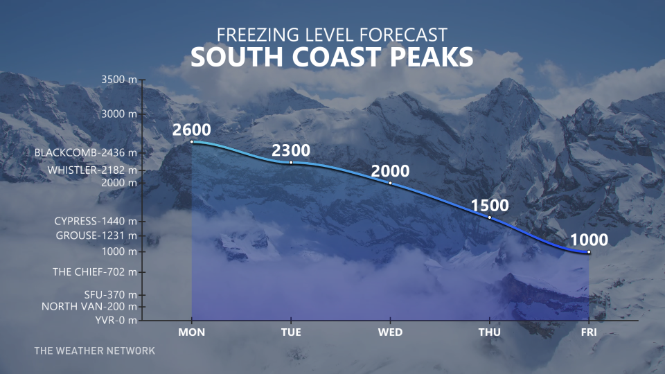 Baron - BC freezing levels - Jan29.jpg