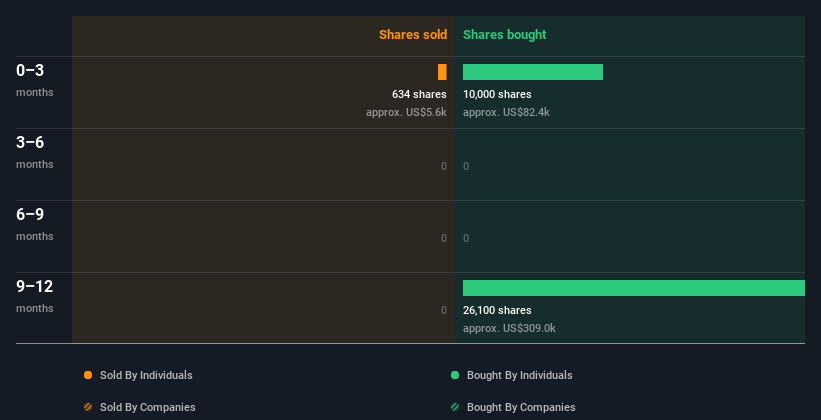 insider-trading-volume