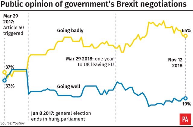 POLITICS Brexit