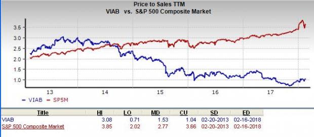 Viacom (VIAB) is an inspired choice for value investors, as it is hard to beat its incredible lineup of statistics on this front.