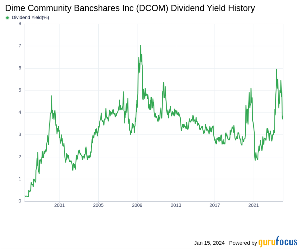 Dime Community Bancshares Inc's Dividend Analysis