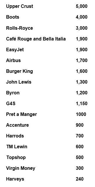 Job losses have mounted over the last two weeks