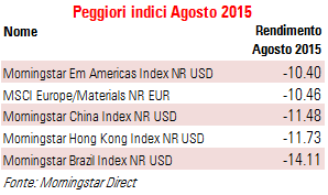 Peggiori indici agosto 2015