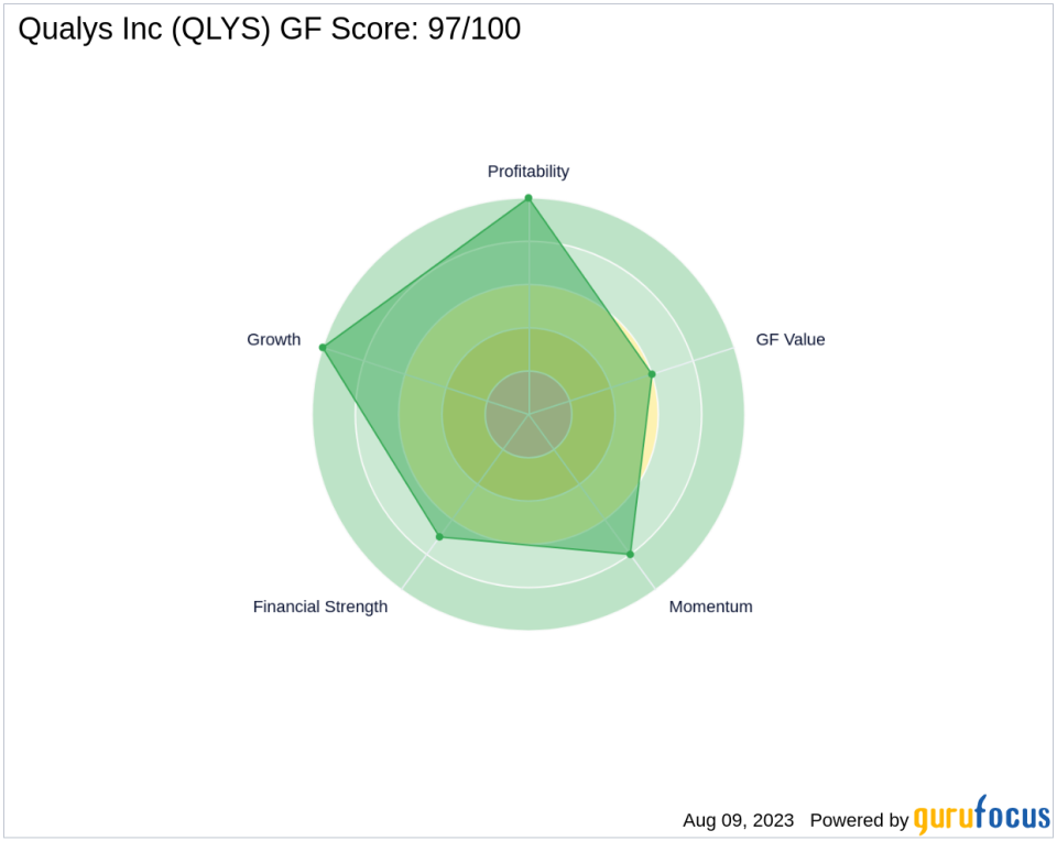 Qualys Inc (QLYS): A High-Performing Software Stock with a GF Score of 97