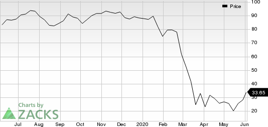 United Airlines Holdings Inc Price