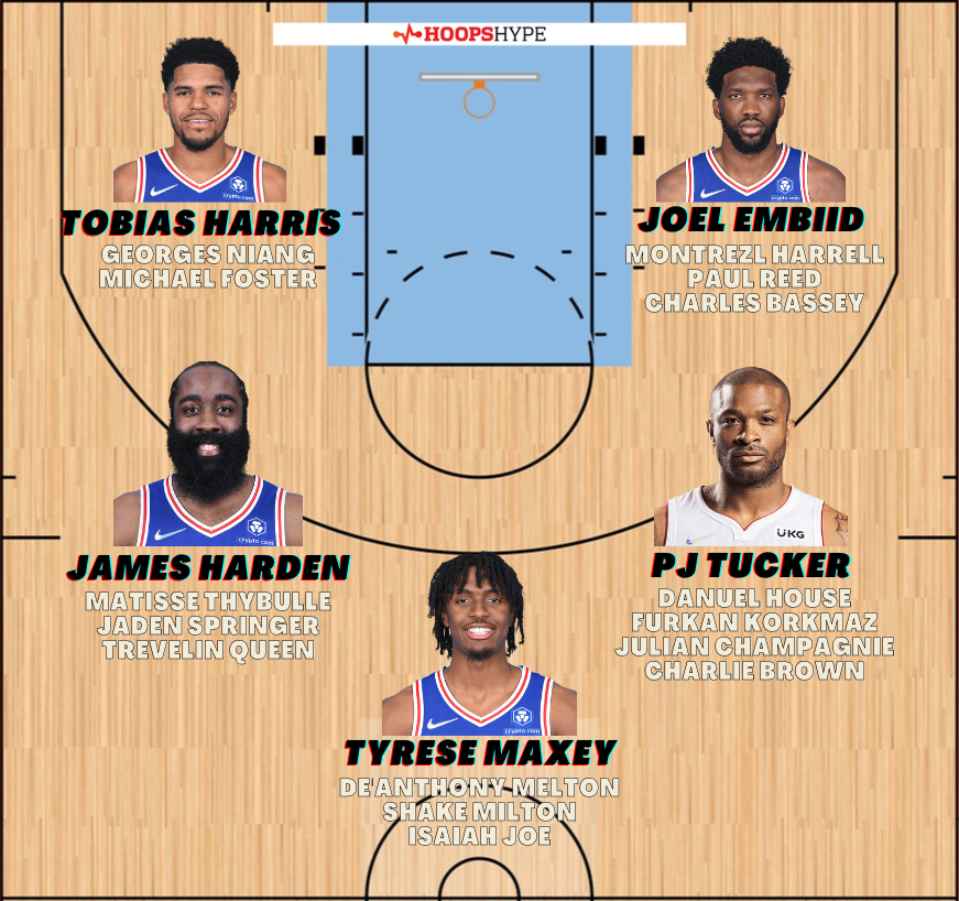 Sixers 2022-23 Depth Chart by Dionysis Aravantinos