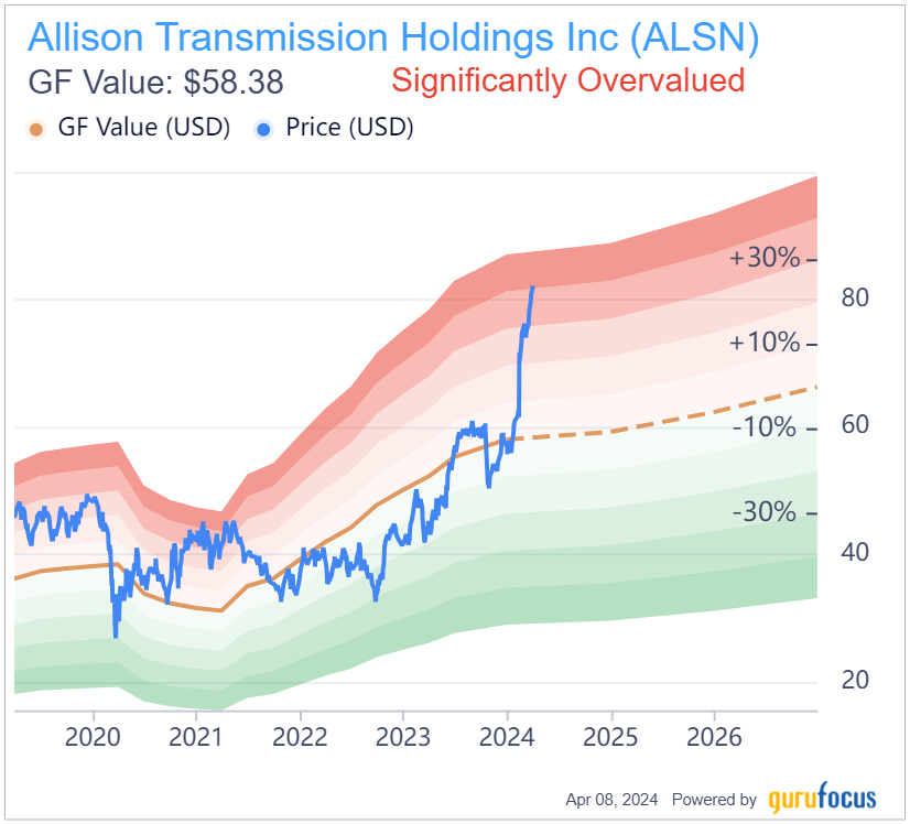 Allison Transmission Shares Have Shifted Into High Gear