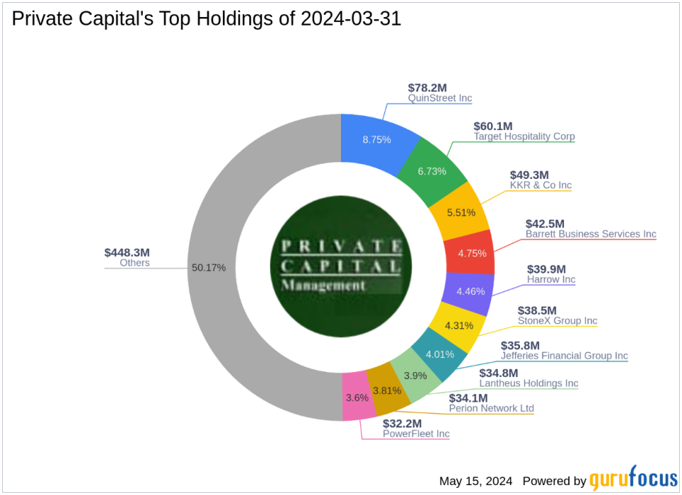 Private Capital's Strategic Moves in Q1 2024: Spotlight on KKR & Co Inc