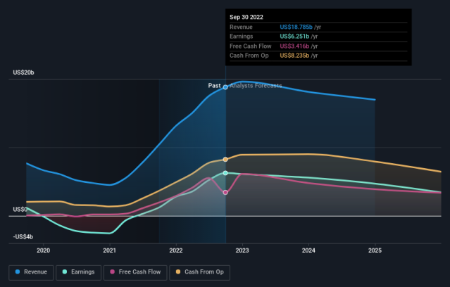 Analysts expect over 2023 shrinking sales Estee Lauder Cos