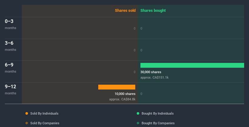 insider-trading-volume