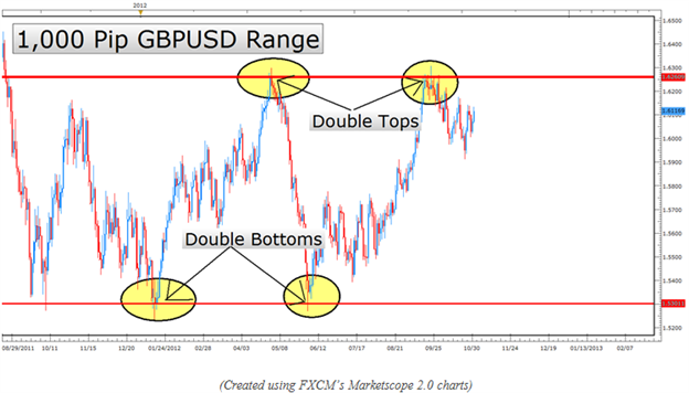 Learn_Forex_Higher_Probability_Candlestick_Entries_body_Picture_13.png, Learn Forex: Higher Probability Candlestick Entries