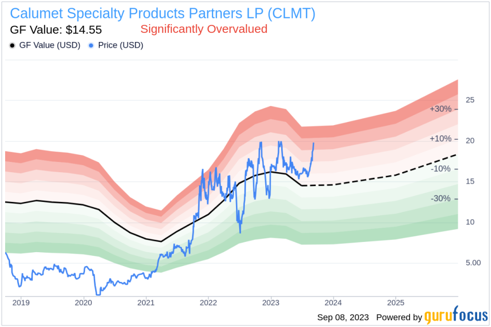 Calumet Specialty Products Partners LP (CLMT): An In-Depth Look at Its Significant Overvaluation