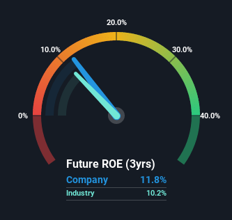 roe