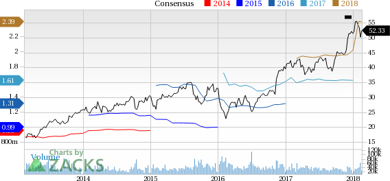 Schwab (SCHW) reported earnings about 30 days ago. What's next for the stock? We take a look at earnings estimates for some clues.