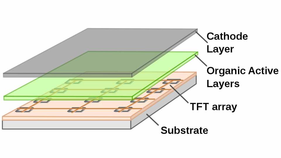 Schematic of an AMOLED display.