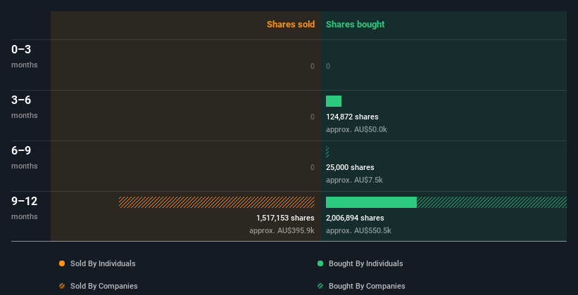 insider-trading-volume