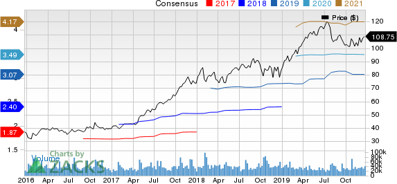 PayPal Holdings, Inc. Price and Consensus