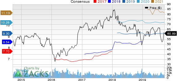 Lincoln National Corporation Price and Consensus