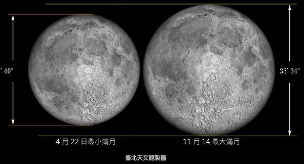 11/14滿月 近40年最大