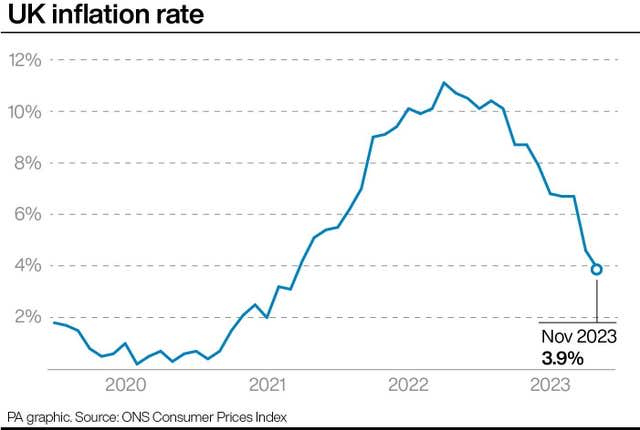 Inflation rate in Great Britain